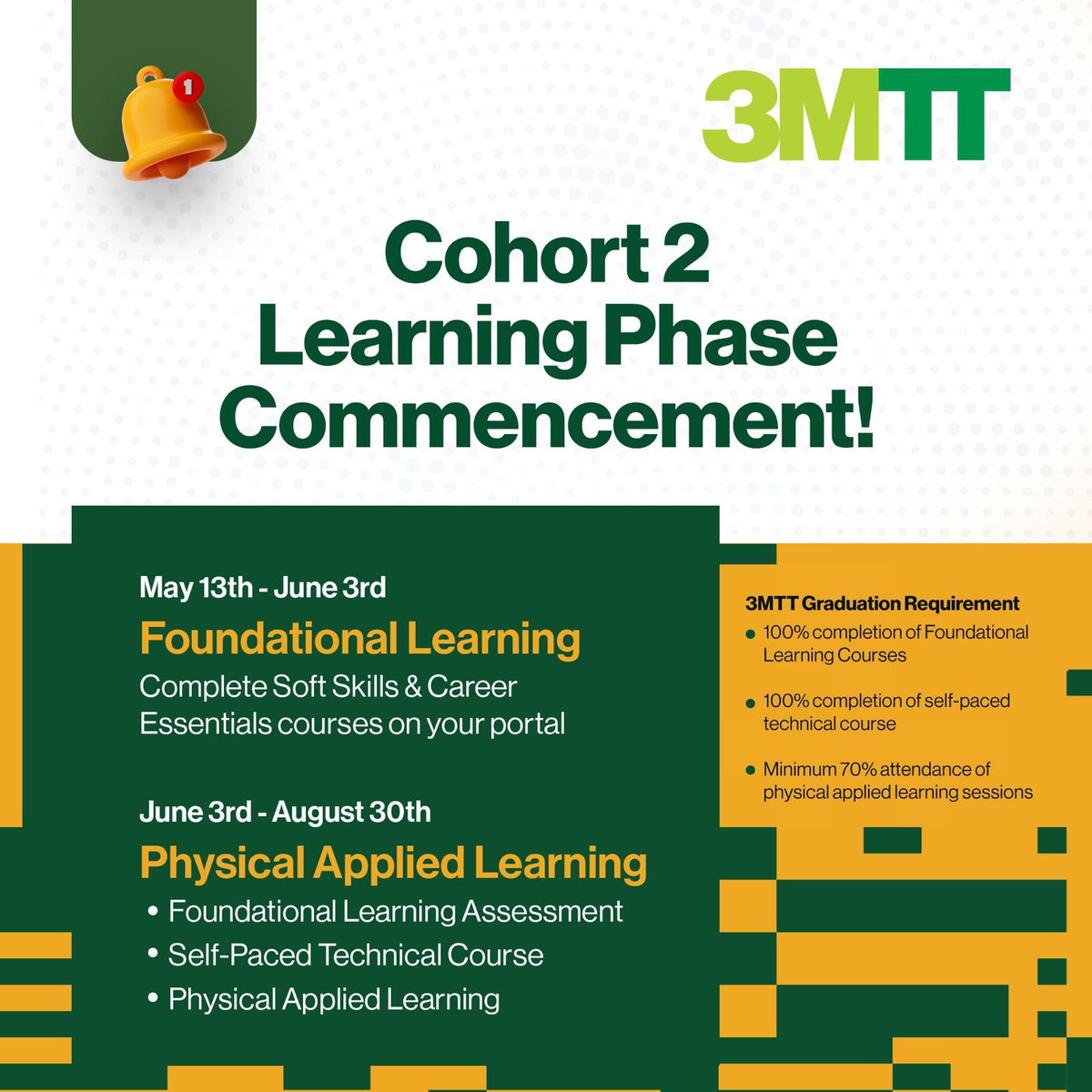 It’s Official! 🚀🚀🚀

We are pleased to announce the commencement of the learning phase for Cohort 2! As you begin your learning journey with us, there is much to anticipate and experience and we hope you are as excited as we are!