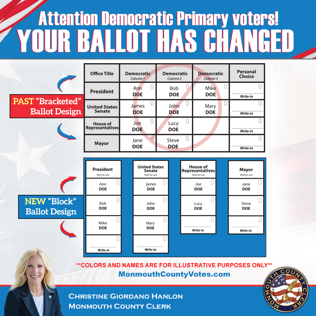 Attention Democratic #PrimaryElection voters in #MonmouthCounty: You may notice your ballot looks different this year. Refer to graphic to see the change from 'bracketed' to 'block' ballot design as a result of a federal court order.