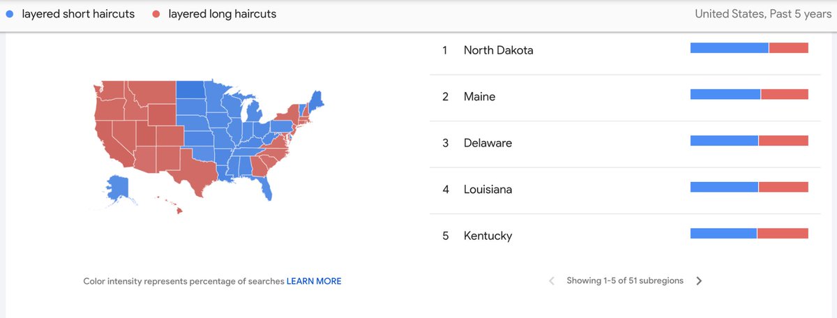 So many layers to unpack with this trend 💇‍♀️