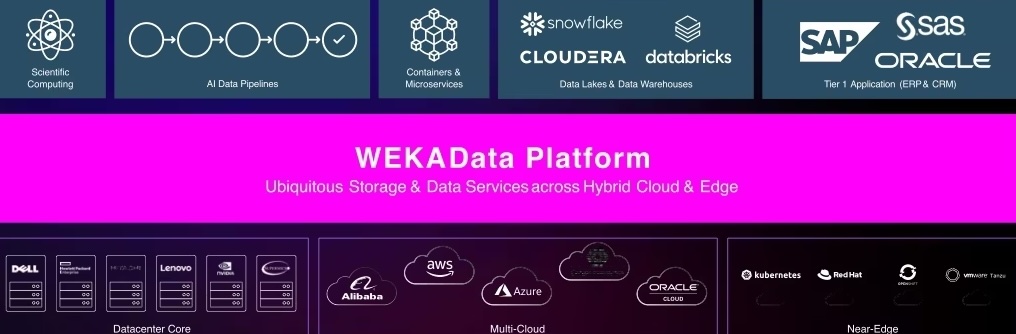 No time for standstill: How modern storage utilizes expensive resources more efficiently. @Fraustief_in_IT @DataDisrupted bit.ly/3QLQMYg @Hammerspace_Inc @VAST_Data @WekaIO #MultiCloud #DataManagement #Analytics #ObjectStorage #NAS #S3 #FileStorage #FastIO #AI #ITPT