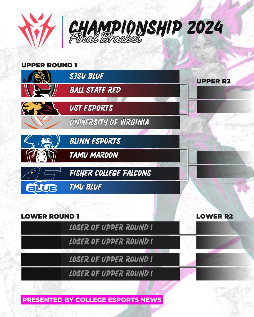 It's down to the Final 8 of the College VALORANT Championship bracket!

These 8 teams will be playing their matches on Saturday, May 18 at 4pm ET to climb to the top!

Who are you rooting for? 👇