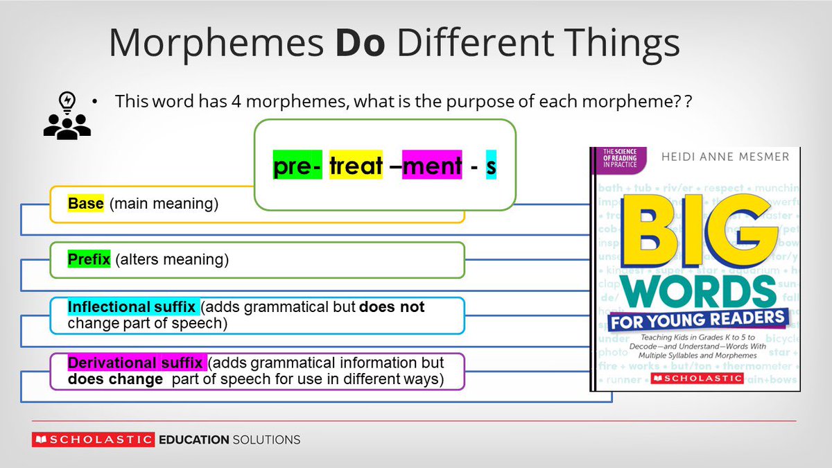 When we teach the alphabetic layer we teach different types of phoneme-grapheme relationships & use labels (e,g., consonant digraph, CVC, silent e, r-controlled vowel). Do the same for morphology Teach the different types of morphemes, & their purposes. Teach the concepts.