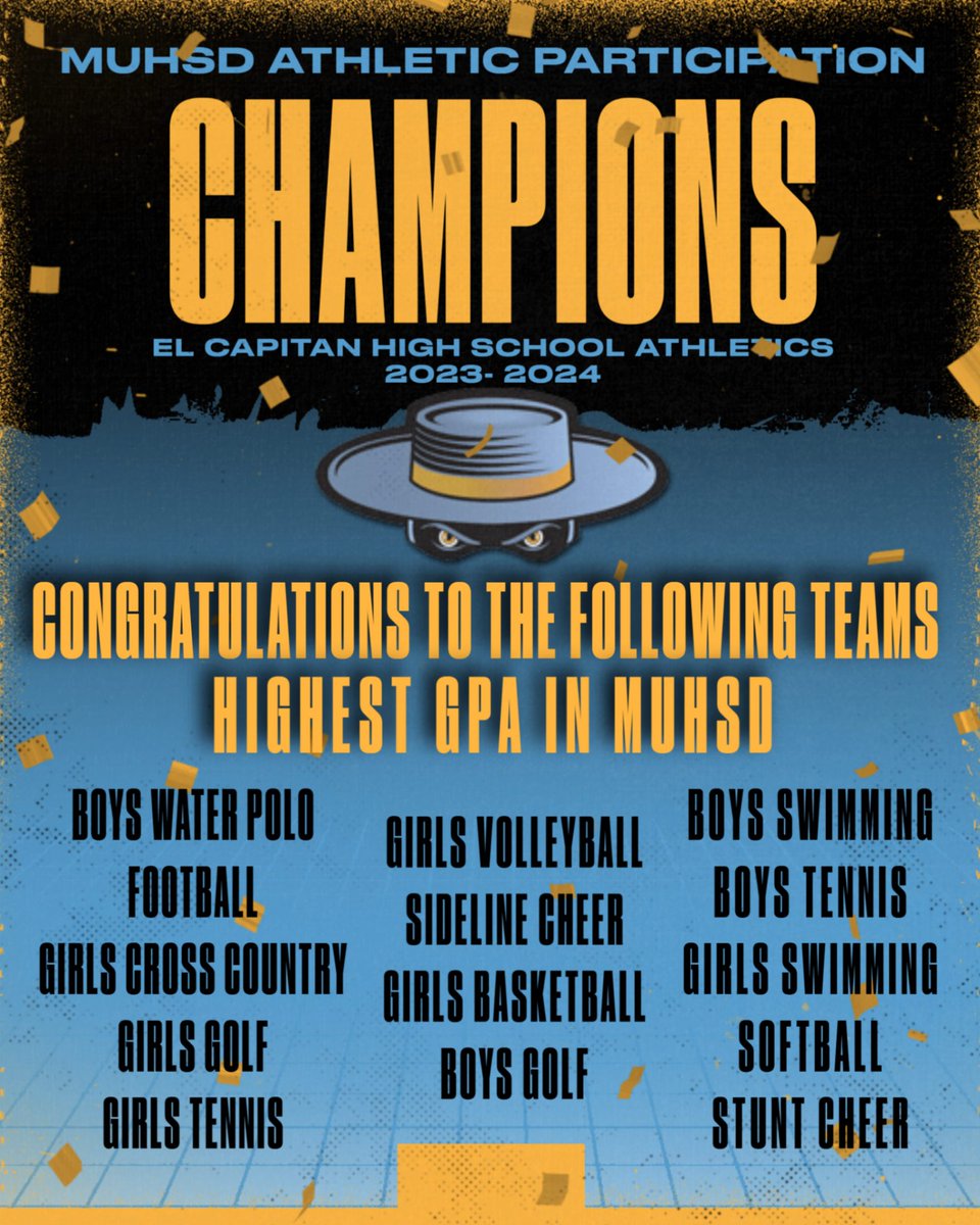 ECHS Athletics (@elcapathletics) on Twitter photo Congratulations to the El Capitan Coaches and Athletes for taking care of business in the classroom and athletics! Gaucho athletes had the highest GPA in 14 of 26 sports for the 2023-2024 school year! Great job Gauchos!
<a href="/ecgauchos/">El Capitan HS 🤠</a> @gauchonetwork @ecprincipalcope Congratulations to the El Capitan Coaches and Athletes for taking care of business in the classroom and athletics! Gaucho athletes had the highest GPA in 14 of 26 sports for the 2023-2024 school year! Great job Gauchos!
<a href="/ecgauchos/">El Capitan HS 🤠</a> @gauchonetwork @ecprincipalcope