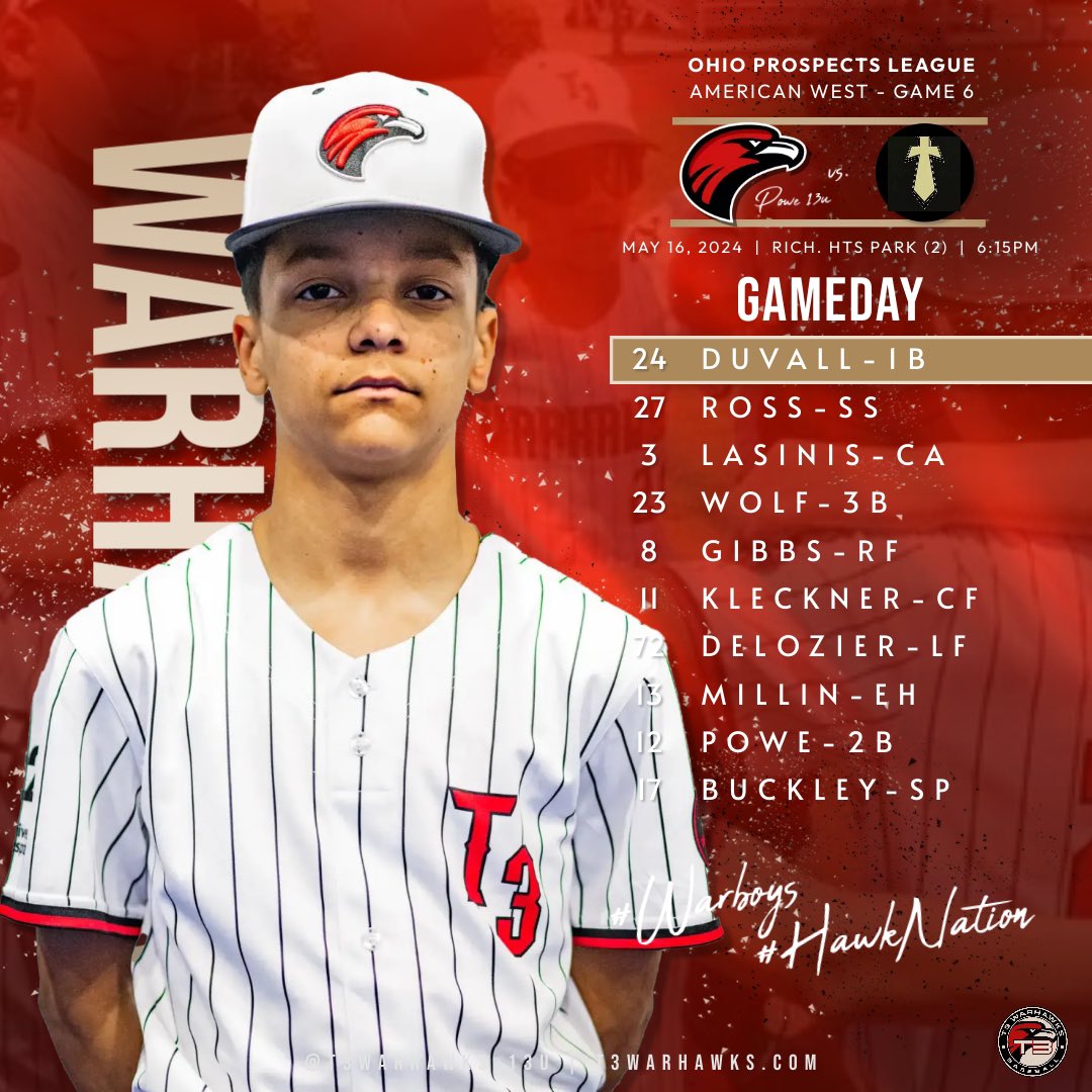 Who doesn’t love🌞 & ⚾️?!? #Warboys go for 3 in a row vs the Knights in @oplbaseball league play tonight. 🆚 Knights (Chardon) 📍 Richmond Hts 🏟️ RH Community Park 2 ⌚️ 6:15p ⚾️ Buckley (2-2, 4.00) Next: 5/21 v AMP (Campana Pk - 6:15) #HawkNation @T3_Warhawks