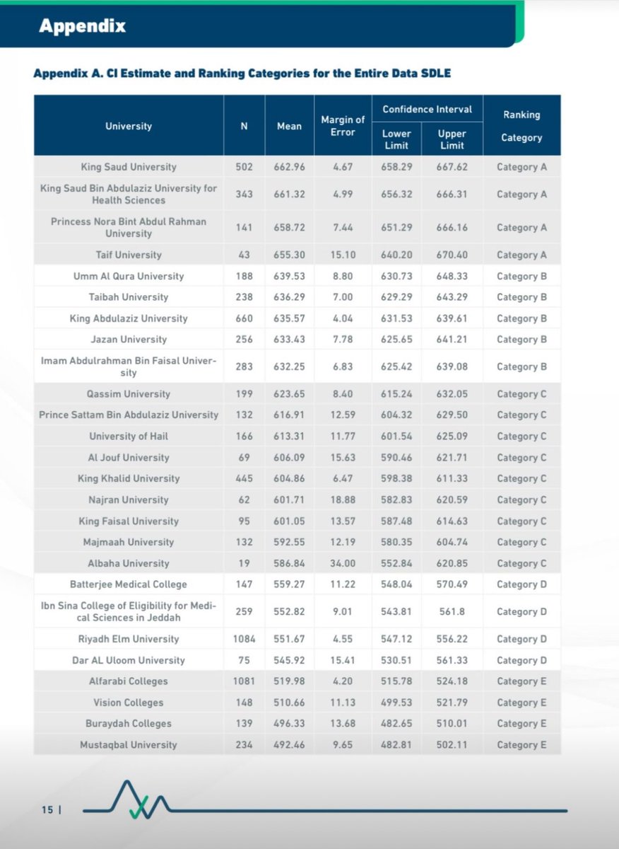 #sdle
افا كليتنا تصنيف B🥲🥲

ان شاءالله التصنيف الجاي تكون A