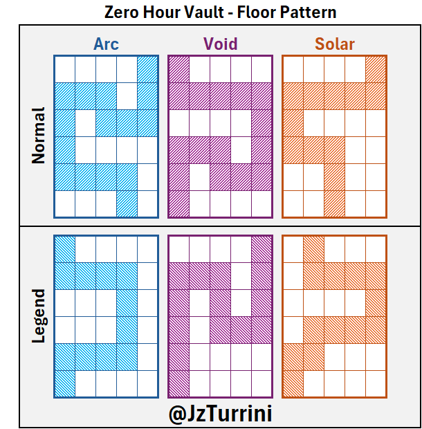 Dia Solar, padrão do piso da zero hora no normal e no lenda, versões em português e em inglês.