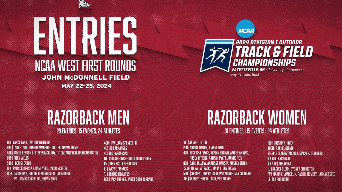 2024 NCAA Outdoor Championships Arkansas | 60 entries | 30 events | 48 athletes Razorback Women | 31 entries | 15 events | 24 athletes Razorback Men | 29 entries | 15 events | 24 athletes NCAA West First Rounds | May 22-25 John McDonnell Field | Fayetteville