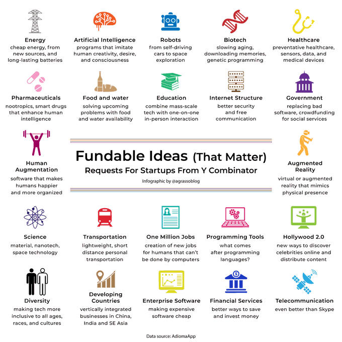 Fundable Ideas That Matter - Requests For Startups From Y Combinator.
Infographic @antgrasso rt @LindaGrass0 #Startups #Funding #Innovation