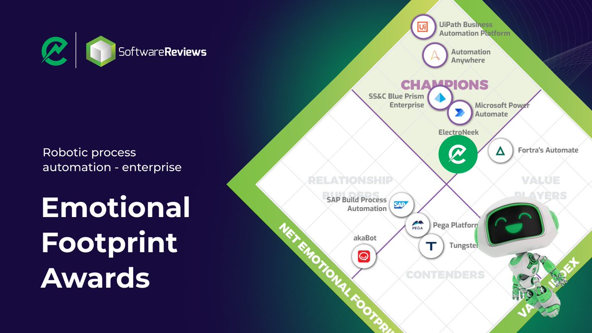 Today we celebrate our recognition as a Champion in SoftwareReview's Emotional Footprint Awards 2024 Robotic Process Automation - Enterprise category. Many thanks to our customers who submitted their feedback and reviews!

Read the full press release here: bit.ly/4bEYcF0