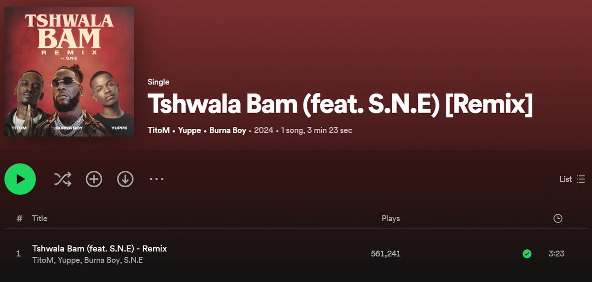 Burna Boy’s “Tshwala Bam” remix records 561,241 organic Spotify streams in it’s first full day of tracking! 🔥