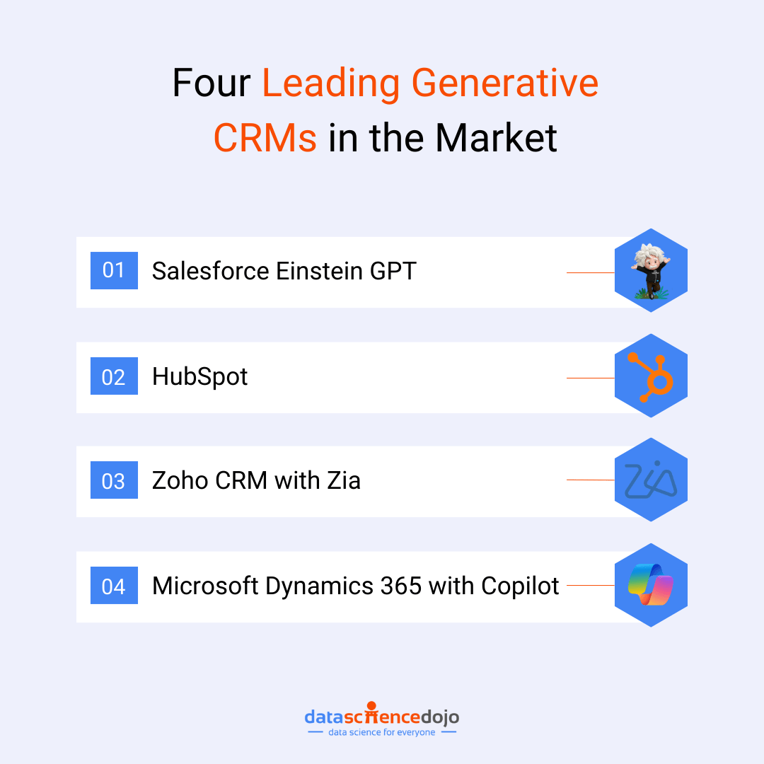 Les 4 principaux CRM génératifs du marché🔎 via @DataScienceDojo #IA #Marketing