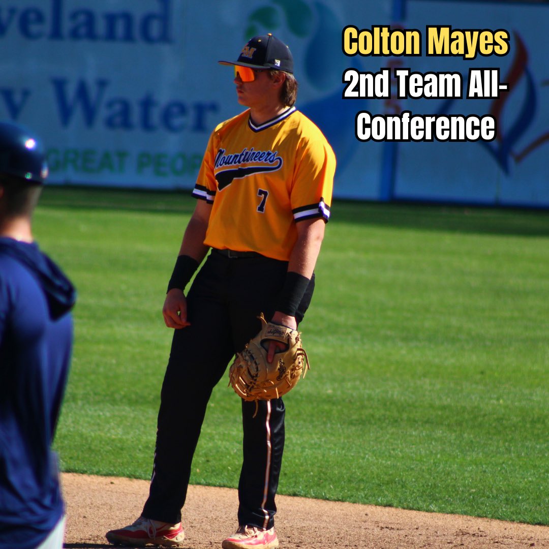 BaseballKm's tweet image. Congratulations to Senior INF/P Colton Mayes for receiving 2nd Team All-Conference!
Hitting Stats:
BA: .359
OBP: .396
OPS: .921
SLG: .526
28 total hits
28 RBI’s
16 runs
4 SB’s (100%)
Pitching Stats:
IP: 36.2
2-3 record
38 strikeouts
25 walks
ERA: 2.86