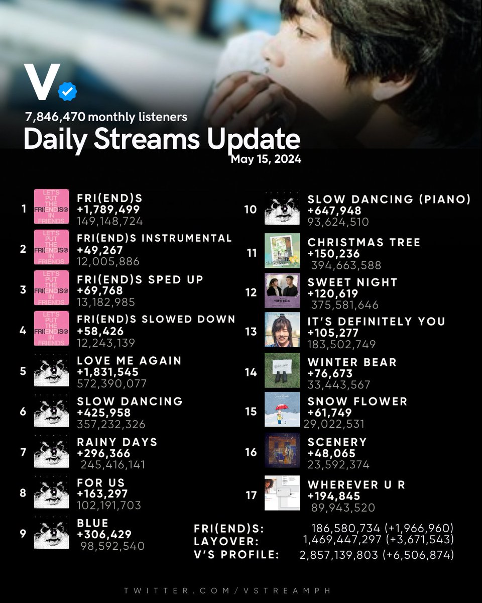 🎧SPOTIFY UPDATE: 20240515