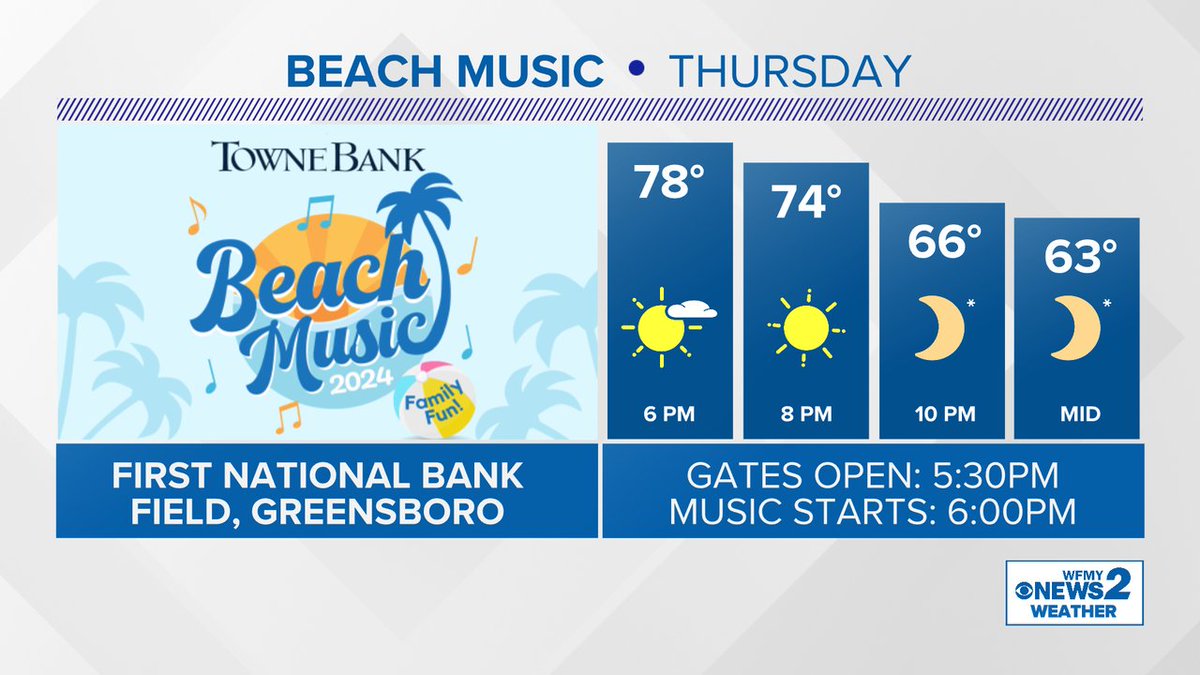 Beach Music timed it out perfectly. Best weather night of the week to have an outdoor concert. Very comfortable to be outside in downtown Greensboro tonight.