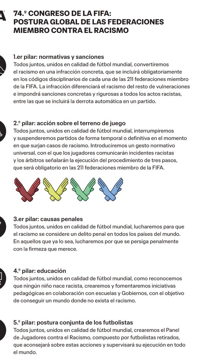 Racismo. El Congreso de FIFA aprueba: 1. Las 21 federaciones miembro se obligan a incluir el RACISMO obligatoriamente en sus códigos disciplinarios. ✅ La conducta impondrá sanciones concretas y rigurosas, entre las que se incluirá la DERROTA AUTOMATICA en un partido.