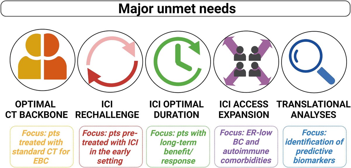 Navigating practical challenges in immunotherapy for metastatic triple negative breast cancer

💥It's an excellent review on optimizing the use of ICI in the management of metastatic TNBC👇

<a href="/OncoAlert/">OncoAlert</a>
cancertreatmentreviews.com/article/S0305-…