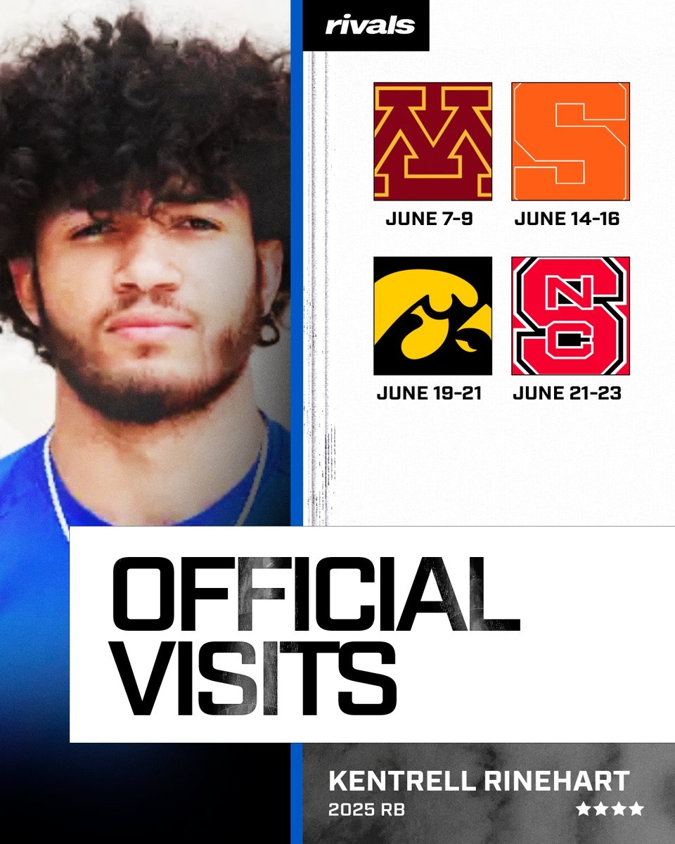 2025 four-star running back out of Westland (Ohio) Columbus, Kentrell Rinehart tells me he has four official visits locked in for June, stopping by Minnesota, Syracuse, Iowa and NC State. Big OV date for the #Hawkeyes, as #Iowa has yet to land a running back in the 2025 class.