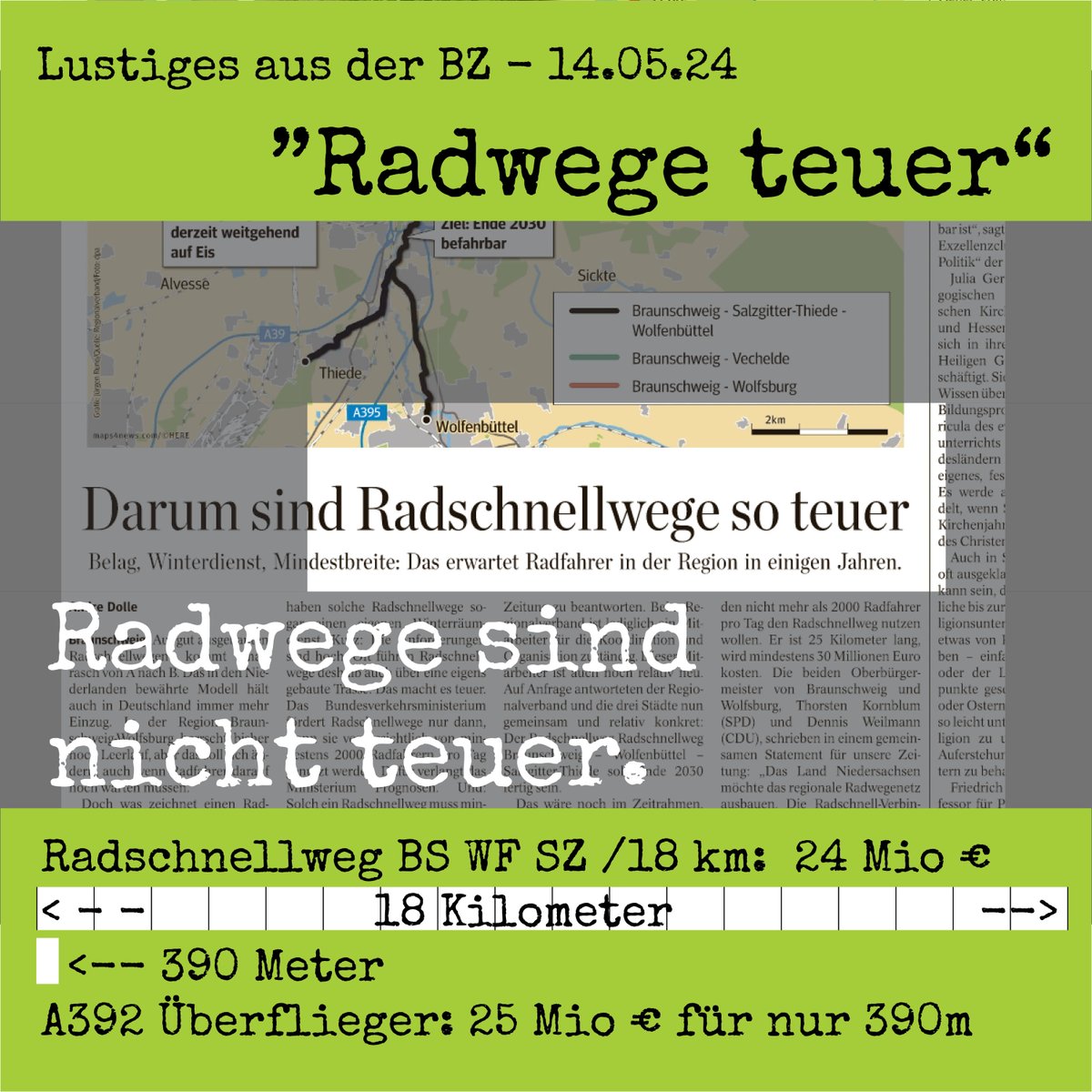 Lustiges aus der Zeitung: Radwege teuer.🤡 Falsch. Radverkehr ist die einzige Form der Mobilität, die einen volkswirtschaftlichen Nettogewinn erzielt. Kosten lächerlich gering im Vgl. zu 0.4km Autobahn. Es ist volkswirtschaftlich richtig teuer, diese Radwege nicht zu haben.