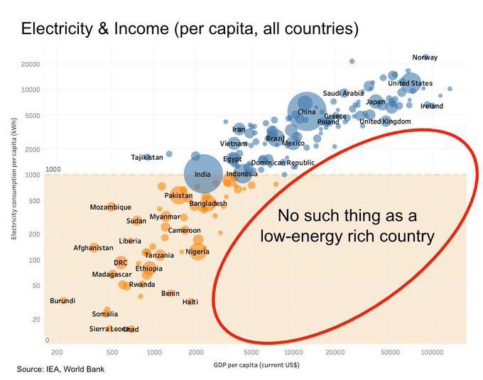 'Net-zero' is code word for taking Western civilization back to the Stone Age: