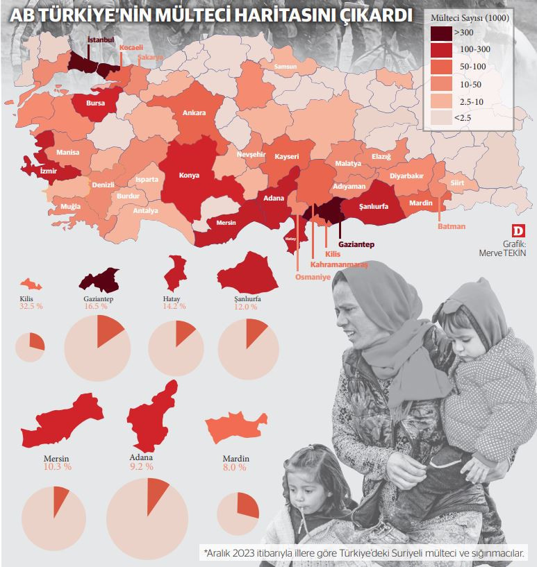Mülteci haritası... dunya.com/gundem/turkiye…