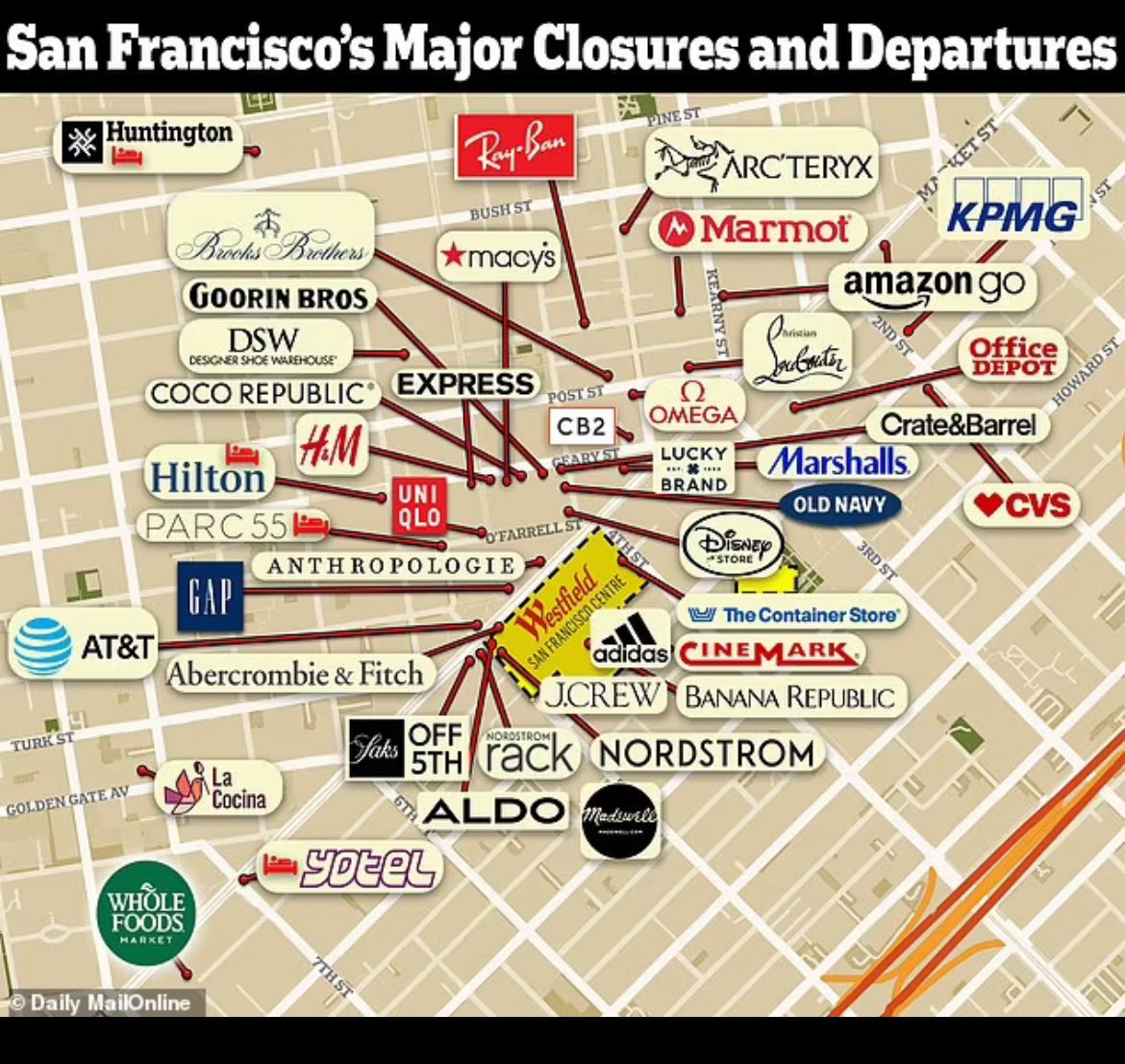 The iconic Macy’s department store on Union Square in the heart of San Francisco is closing because of rampant theft and the societal rot that have infected the city.   The massive 400,000-square-foot flagship building, which anchors an entire side of Union Square, has been in