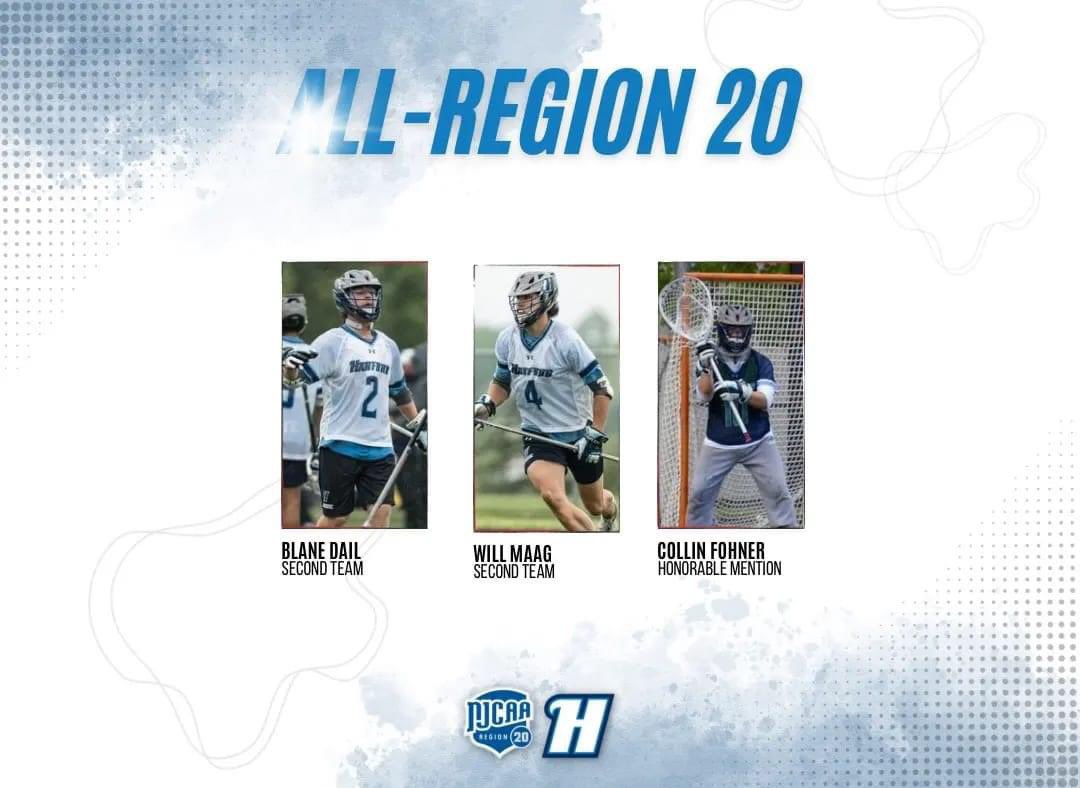 🦉@HarfordCC_MLax 2024 All-Region 20 ⠀⠀ 1st Team⠀⠀ A Kohl Wesner⠀ A Cayden Collins⠀ M Carson Crawford ⠀ FO/ M Mark Durling⠀ D Brayden Olstad ⠀ D/LSM Ryan Sweiderk ⠀ G Alex Epple 2nd Team⠀⠀ A Blane Dail⠀ D Will Maag ⠀ ⠀⠀ Honorable Mention⠀⠀ G Collin Fohner