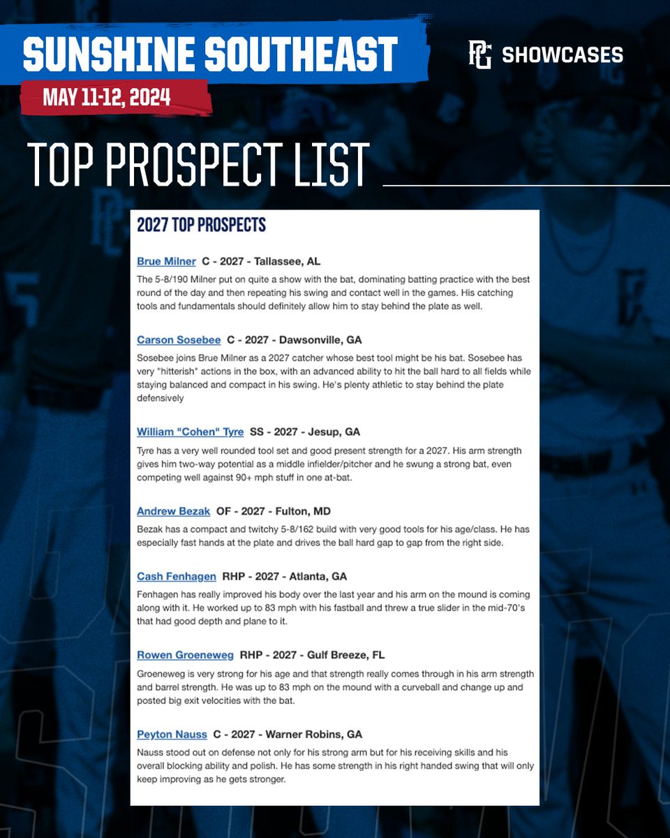 Top Prospect List: Sunshine Southeast Showcase bit.ly/3UKG5GT