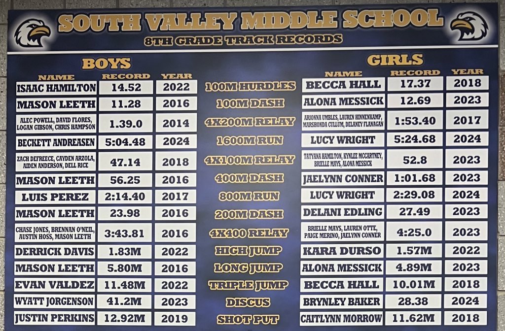 Our record board got updated today! Congratulations one last time Beckett, Lucy, and Brynley!
