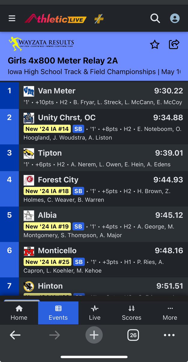 The 4x800 takes 3rd with <a href="/AddieNerem/">Addie Nerem</a> <a href="/laura_owen2407/">Laura Owen</a> <a href="/ellahein27/">Ella Hein</a> and <a href="/AliviaEdens/">Alivia Edens</a>