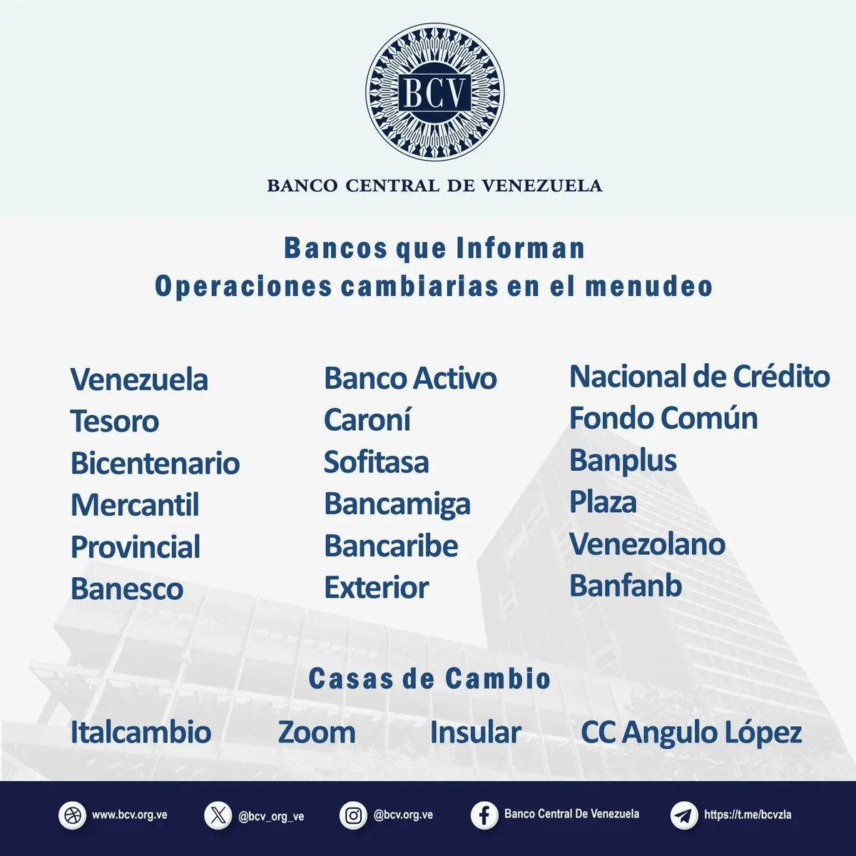 Atención🔵|| El tipo de cambio publicado por el BCV es el promedio ponderado de las operaciones de las mesas de cambio de las instituciones bancarias. Al cierre de la jornada del día Jueves 16-05-2024, los resultados son: #MercadoCambiario #BCV🇻🇪