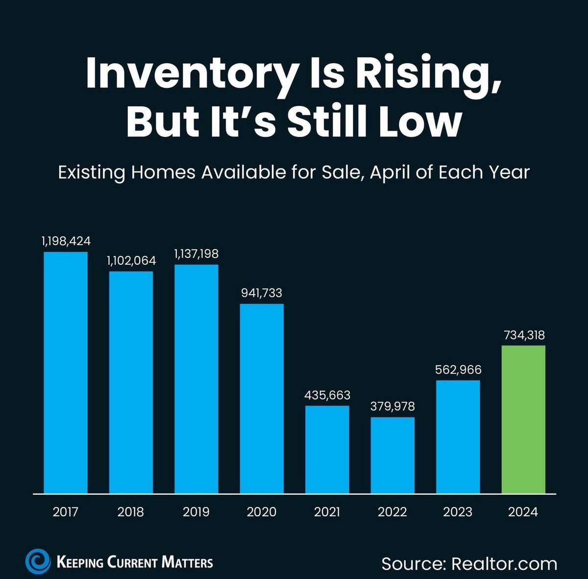 James Smith Home Team (@JSHTRealEstate) on Twitter photo 2024-05-16 22:35:50