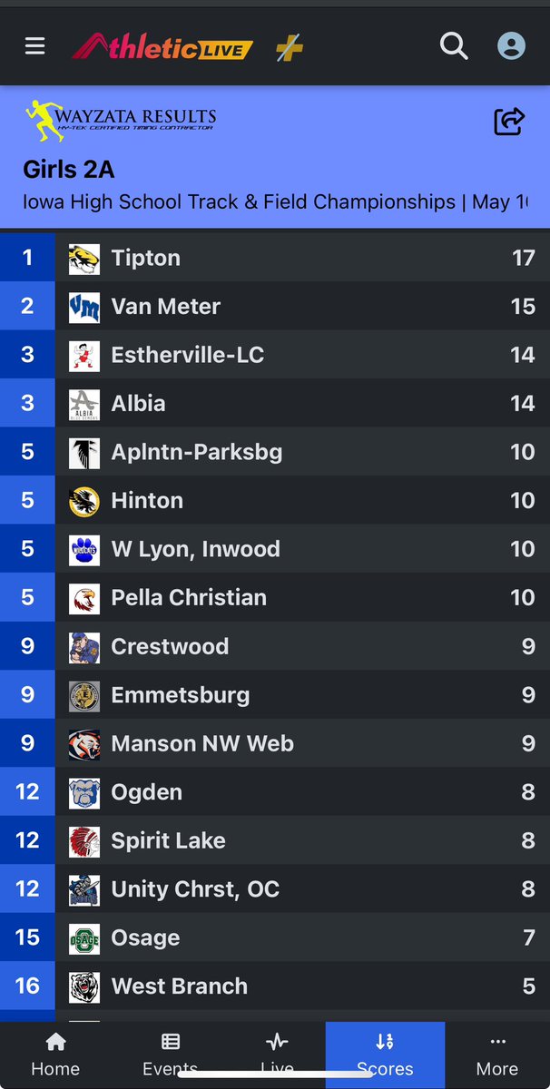 After Day 1 we lead a tight team race.