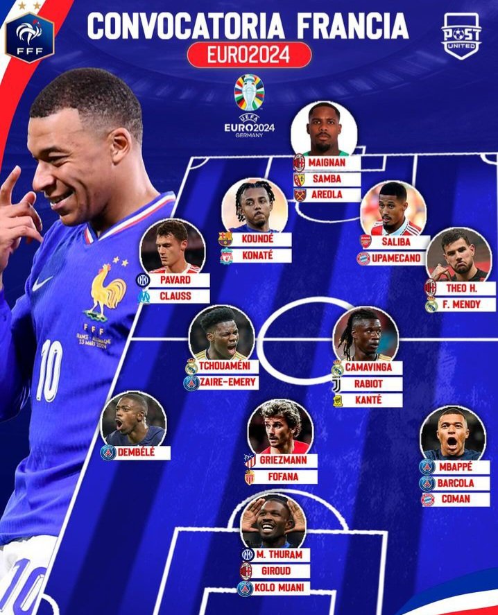 Unas de Las favorita a ganar la eurocopa a anunciado su lista de convocados