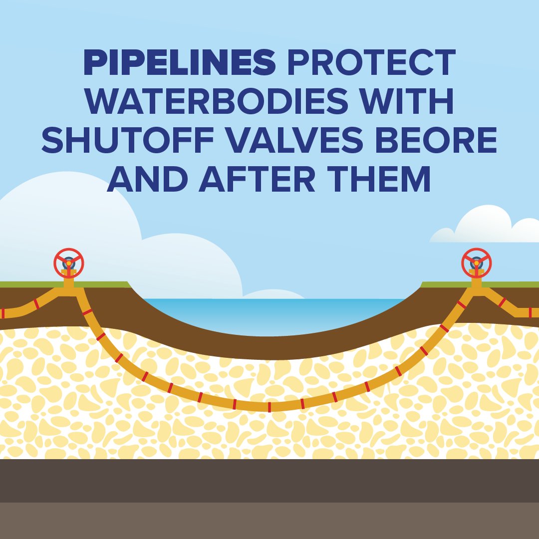 #Pipelines protect local waterbodies with shutoff valves on both shorelines.