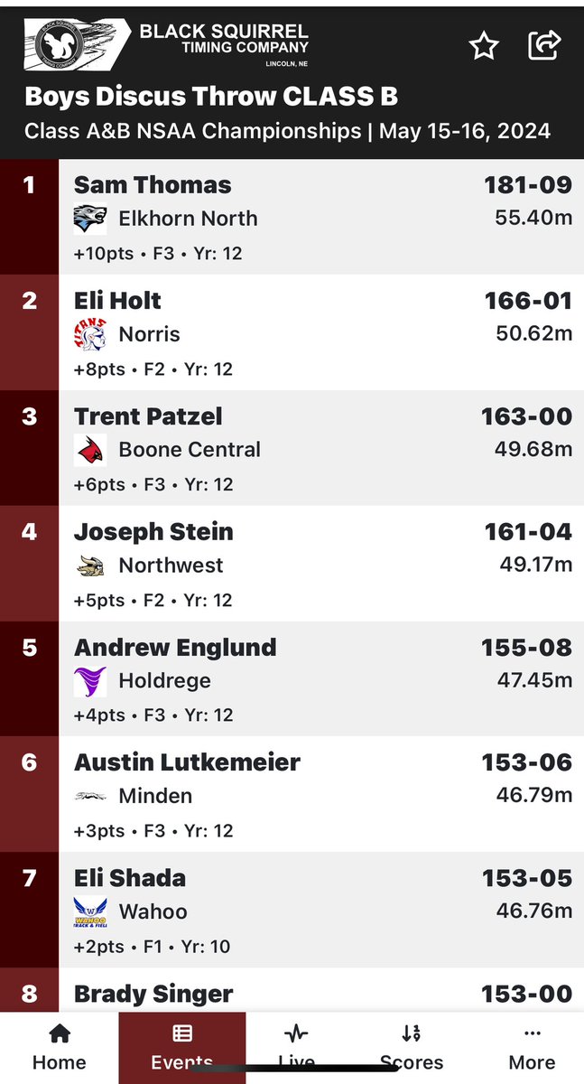 Norris Track and Field tweet media
