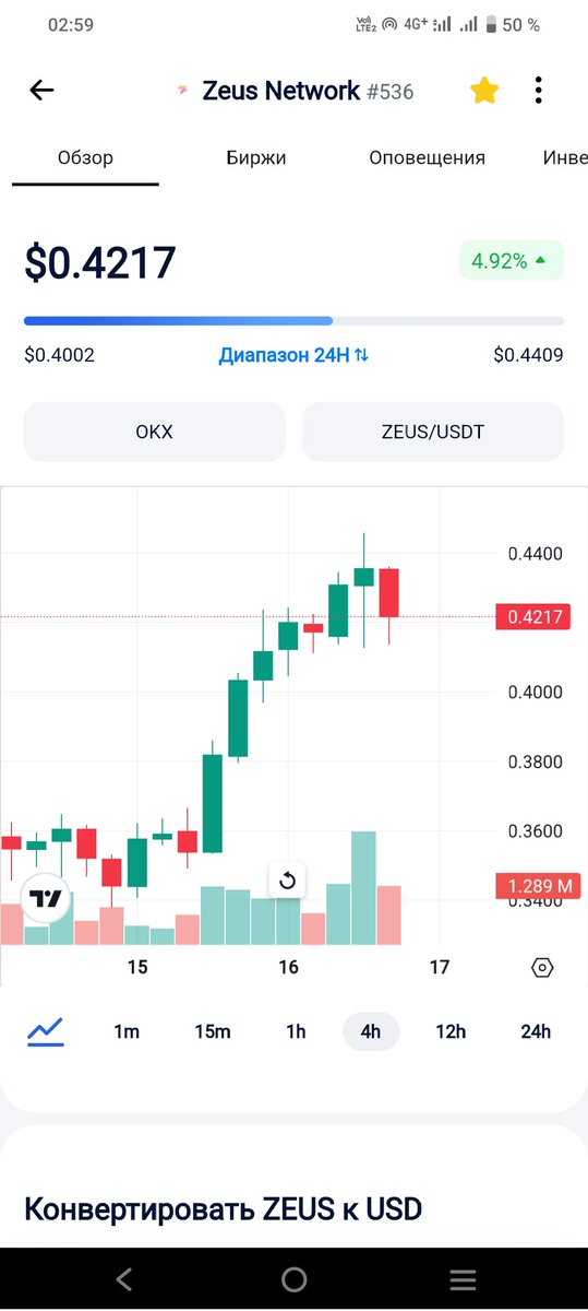 4-hours graph by Zeus Network token $ZEUS

LFG $ZEUS 💎💥💨⚡🌪️☔🌩️⛈️🌦️🌥️🌤️☀️
@ApolloByZeus @DappieGangNFT @dappiokeeper @ZeusNetworkHQ 

dropstab.com/coins/zeus-net…