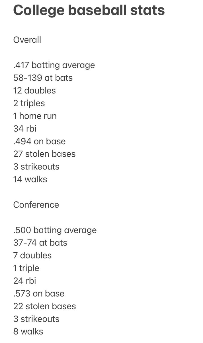 Stats from this season <a href="/WCphoenixbball/">Wilson College Baseball</a>