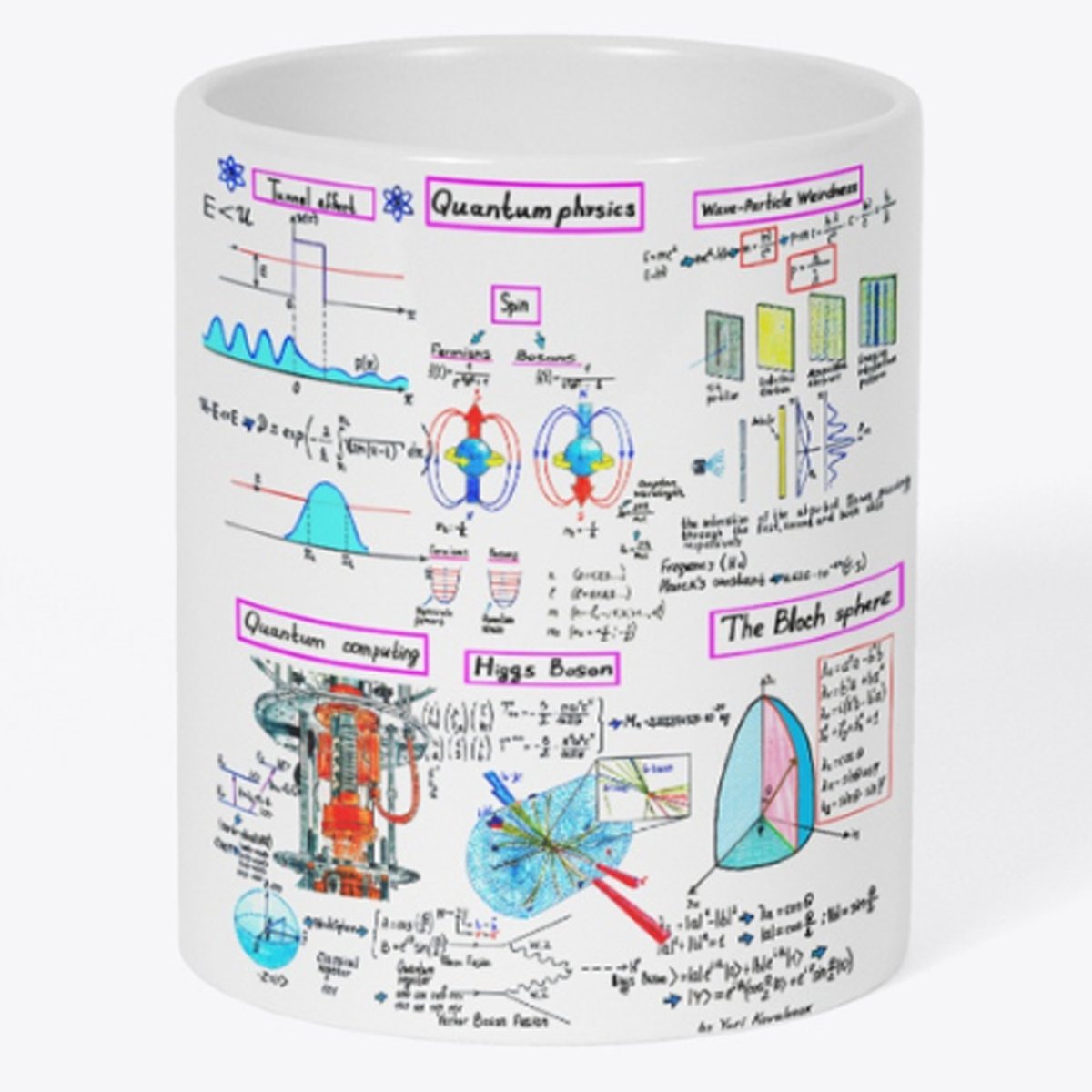 Quantum mug for fans of quantum physics. You can purchase it here: jurij0001.creator-spring.com/listing/quantu… Sincerely, Yuri Kovalenok #physics #science