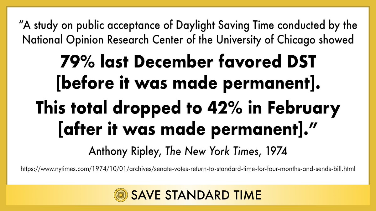 @PasoFlyrod @akoseff @SenRogerNiello Many polls show more people prefer permanent Standard Time. History shows support for permanent DST reverses into opposition once experienced. #DitchDST #SaveStandardTime #CALeg