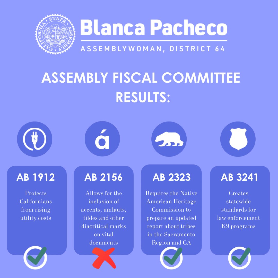 Glad to report that several of my bills passed Appropriations, including measures to protect against rising utility costs and to create standards for law enforcement K9 programs. While the #IdentityIntegrityAct was held (again!), I remain committed to the cause. Onward! #CaLeg