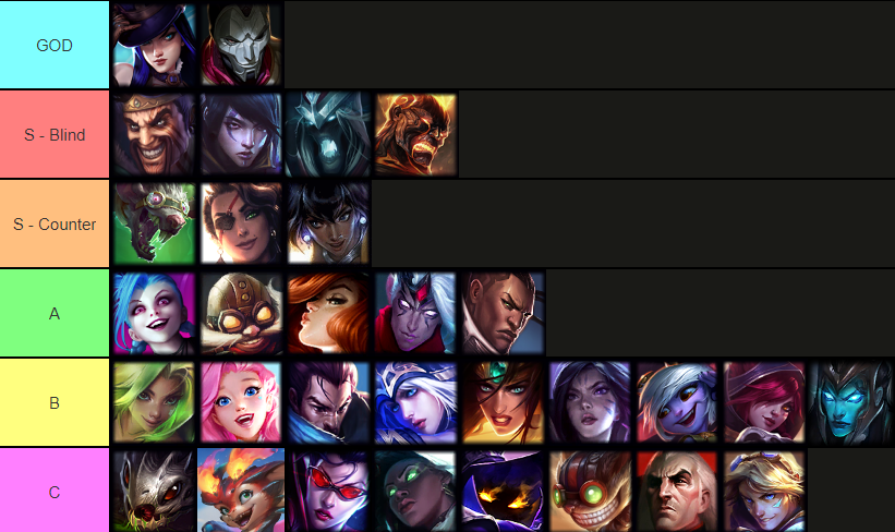 Split 2 ADC SoloQ Tierlist

Champs with high AD scalings that don't need Attackspeed do really well right now - Cait Jhin Aphelios Draven

BLACKFIRE TORCH is absolutely broken hence Karthus and Brand are placed this high

Twitch Samira and Nilah are good if used as counterpicks