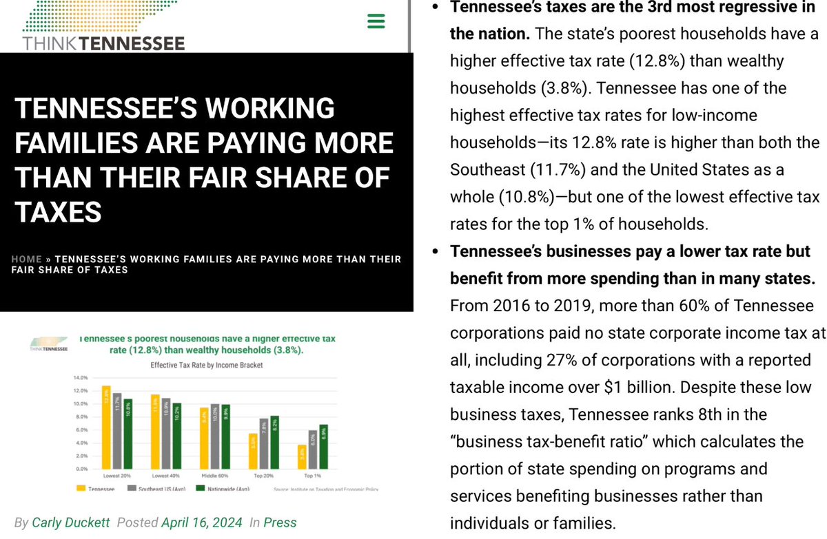 Jody, when you’re done caping for corporations to feel better about the multi-billion dollar corporate handout y’all just gave them instead of repealing the grocery tax, here are the facts @AftynBehn was referring to: thinktennessee.org/press/tennesse…