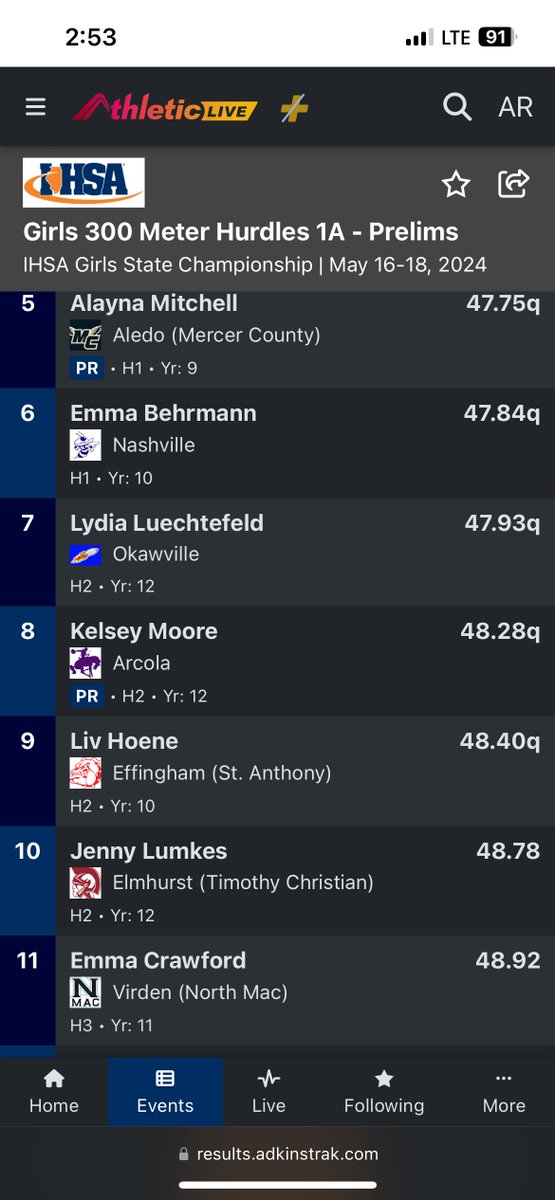 After an incredible race Kelsey Moore qualifies for the 300 hurdles finals. Kelsey runs Saturday at 3:00 pm. Please come out and cheer her on!