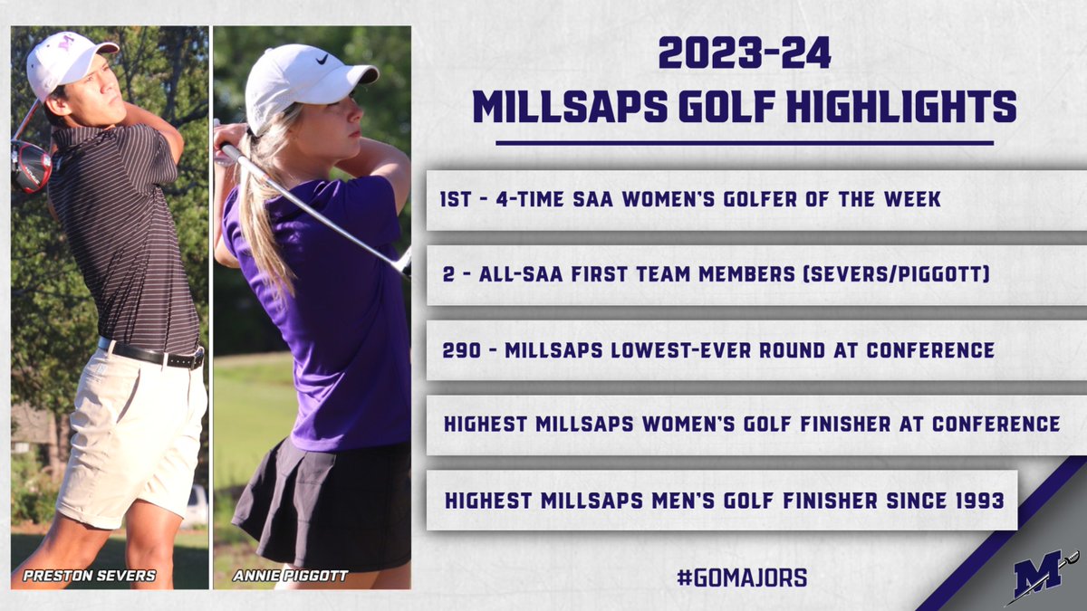 .@Millsaps_golf posted one of its best seasons in program history in 2023-24! Here are just a few of the several stellar accomplishments tallied by the Majors! ⛳️💯 #GoMajors