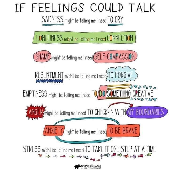 It's so important to understand what your feelings might be saying to you. #emotionalwellbeing #emotionalintelligence
