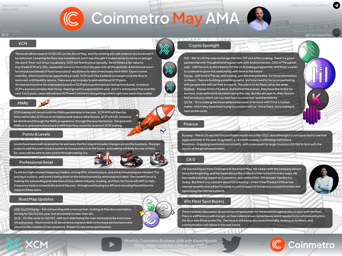 ⚔️A killer 'May' AMA from @KevinMurcko 🔥 #XCM Liquidity  returning on the 21st! Volatility inbound but a huge potential buying opportunity 👀 Roadmap updates ⌛️ plus some awesome #Crypto spotlights #THT #LILAI #PARSIQ #KDA #OCTA 🔥#Coinmetro is flying through 2024!