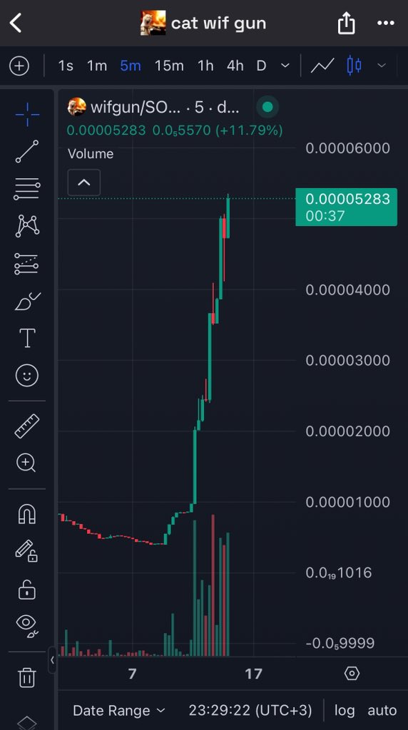 wifgunCTO's tweet photo. $WIFGUN ARMY IN CONTROL.

pew pew 🔫

cabal god candles incoming🤌🏽 https://t.co/vEILrkB4fK