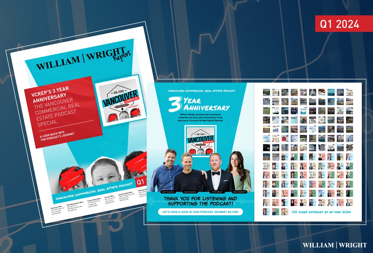 wwcommercial's tweet photo. William Wright Report Q1 2024: VCREP's 3 Year Anniversary. We are excited to celebrate the three year anniversary of @vcrepodcast! Take a look at our podcast journey so far in the latest Q1 2024 report. π Read Now: https://t.co/XiRHc3jymV
#WilliamWrightCommercial #VCREPodcast https://t.co/zRWRsNvm3D