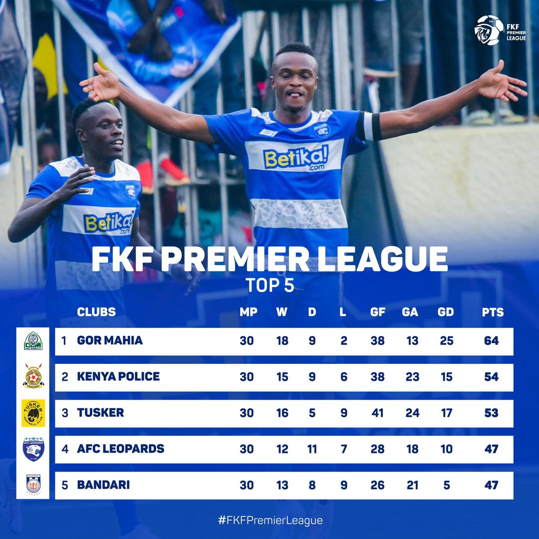 #Ingwe has roared into the top four for the first time this season after a sensational run of three consecutive #FKFPL wins!

Can the Leopards maintain this momentum?

Full Standings: 🔗 bit.ly/FKFPLStandings