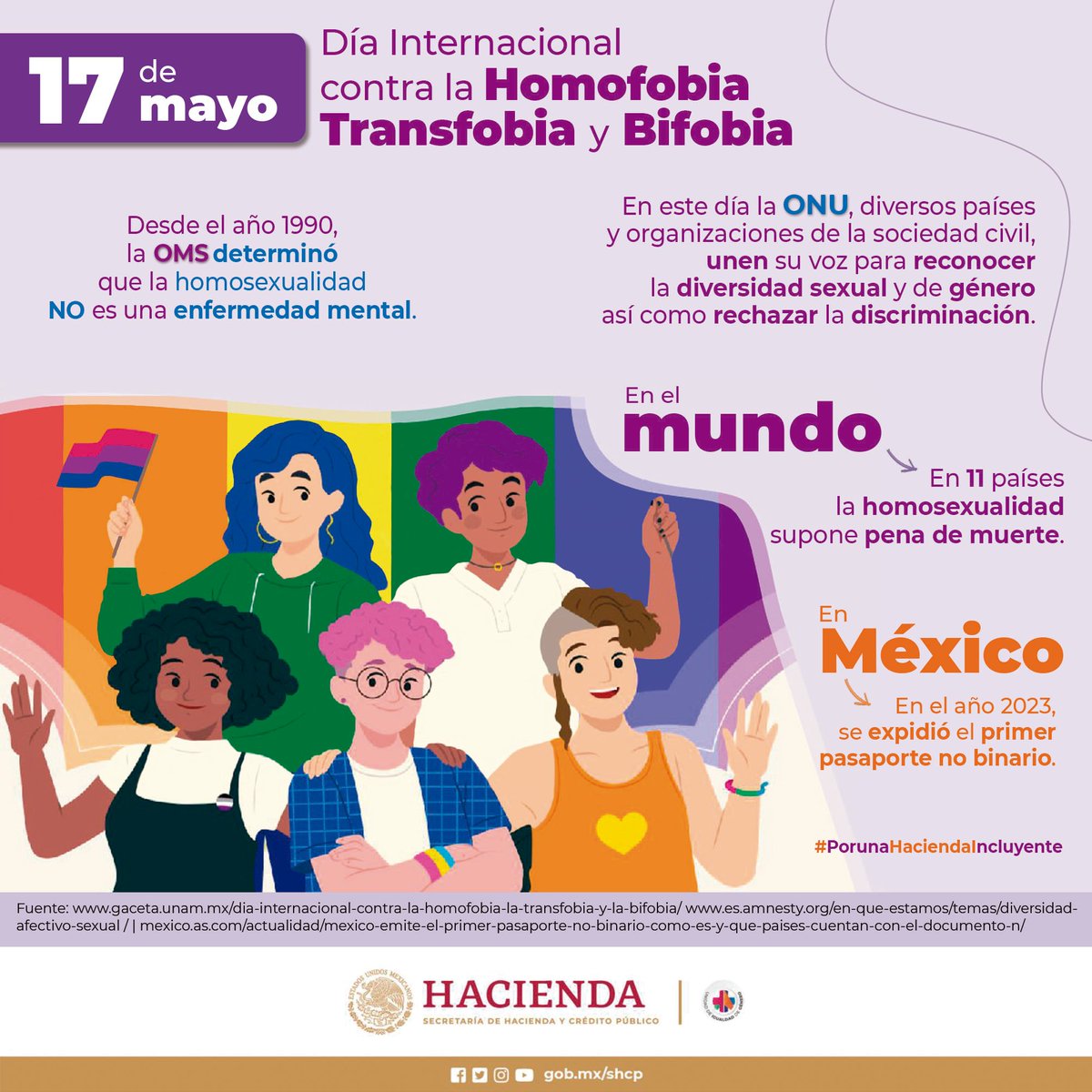 La @ONU_es declaró el 17 de mayo como el Día Internacional contra la Homofobia, Transfobia y la Bifobia, en conmemoración del día en que se eliminó la homosexualidad de la clasificación internacional de enfermedades mentales.

#EfemérideHacienda 🗓️
#PorUnaHaciendaIncluyente